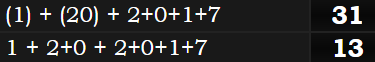 1 + 2+0 + 2+0+1+7 = 13 & (1) + (20) + 2+0+1+7 = 31