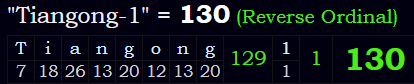 "Tiangong-1" = 130 (Reverse Ordinal)