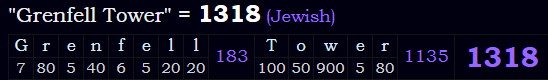 "Grenfell Tower" = 1318 (Jewish)