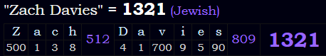 "Zach Davies" = 1321 (Jewish)