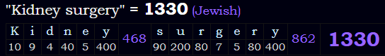 "Kidney surgery" = 1330 (Jewish)