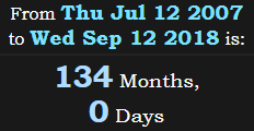 134 Months, 0 Days