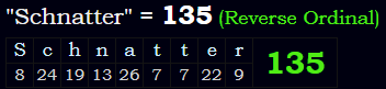 "Schnatter" = 135 (Reverse Ordinal)