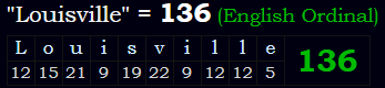 "Louisville" = 136 (English Ordinal)