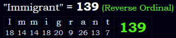 "Immigrant" = 139 (Reverse Ordinal)