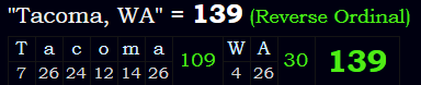 "Tacoma, WA" = 139 (Reverse Ordinal)