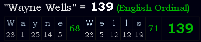 "Wayne Wells" = 139 (English Ordinal)