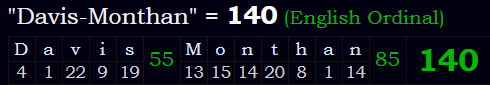 "Davis-Monthan" = 140 (English Ordinal)