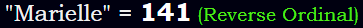 "Marielle" = 141 (Reverse Ordinal)