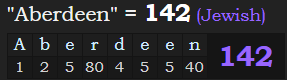 "Aberdeen" = 142 (Jewish)