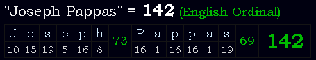 "Joseph Pappas" = 142 (English Ordinal)