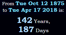 142 Years, 187 Days