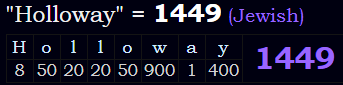 "Holloway" = 1449 (Jewish)