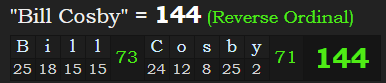 "Bill Cosby" = 144 (Reverse Ordinal)