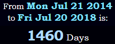 1460 Days