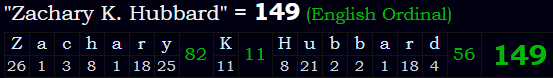 "Zachary K. Hubbard" = 149 (English Ordinal)