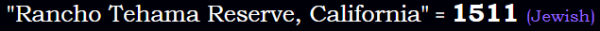 "Rancho Tehama Reserve, California" = 1511 (Jewish)