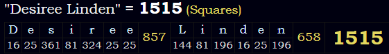"Desiree Linden" = 1515 (Squares)