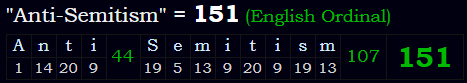 "Anti-Semitism" = 151 (English Ordinal)