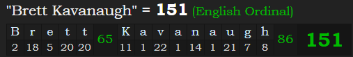 "Brett Kavanaugh" = 151 (English Ordinal)