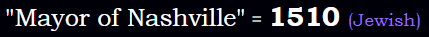 "Mayor of Nashville" = 1510 (Jewish)