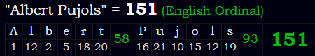 "Albert Pujols" = 151 (English Ordinal)