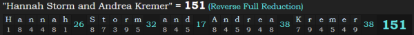 "Hannah Storm and Andrea Kremer" = 151 (Reverse Full Reduction)