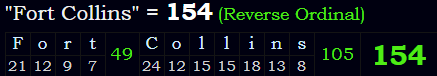 "Fort Collins" = 154 (Reverse Ordinal)