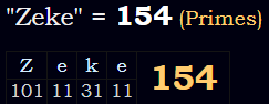 "Zeke" = 154 (Primes)