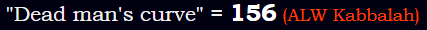 "Dead man's curve" = 156 (ALW Kabbalah)