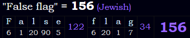 "False flag" = 156 (Jewish)