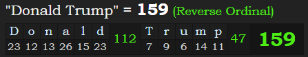 "Donald Trump" = 159 (Reverse Ordinal)