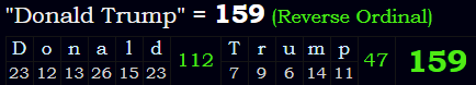 "Donald Trump" = 159 (Reverse Ordinal)