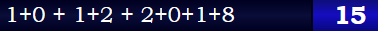 1+0 + 1+2 + 2+0+1+8 = 15