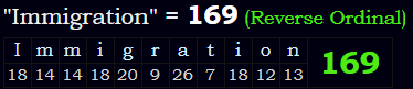 "Immigration" = 169 (Reverse Ordinal)