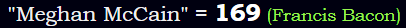 "Meghan McCain" = 169 (Francis Bacon)