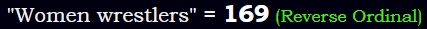 "Women wrestlers" = 169 (Reverse Ordinal)