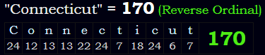 "Connecticut" = 170 (Reverse Ordinal)