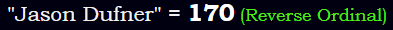 "Jason Dufner" = 170 (Reverse Ordinal)