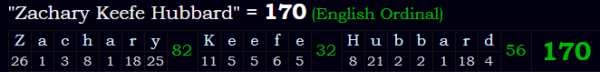 "Zachary Keefe Hubbard" = 170 (English Ordinal)