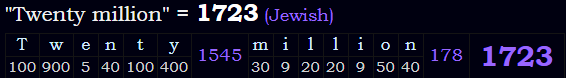 "Twenty million" = 1723 (Jewish)