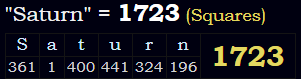 "Saturn" = 1723 (Squares)