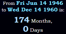 174 Months, 0 Days