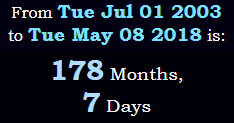 178 Months, 7 Days