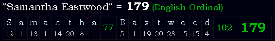 "Samantha Eastwood" = 179 (English Ordinal)