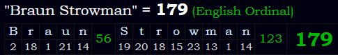 "Braun Strowman" = 179 (English Ordinal)