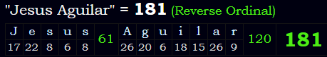 "Jesus Aguilar" = 181 (Reverse Ordinal)