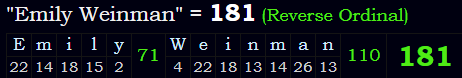 "Emily Weinman" = 181 (Reverse Ordinal)