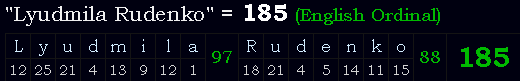 "Lyudmila Rudenko" = 185 (English Ordinal)