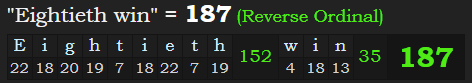 "Eightieth win" = 187 (Reverse Ordinal)